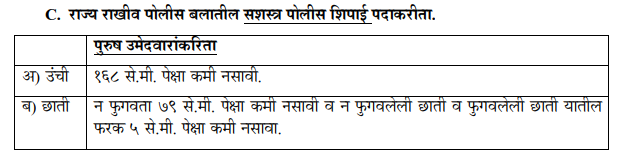 Maha Police Bharti Physical Test Details 2022
