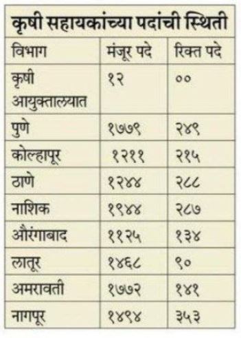 Krushi Sevak Bharti 2023