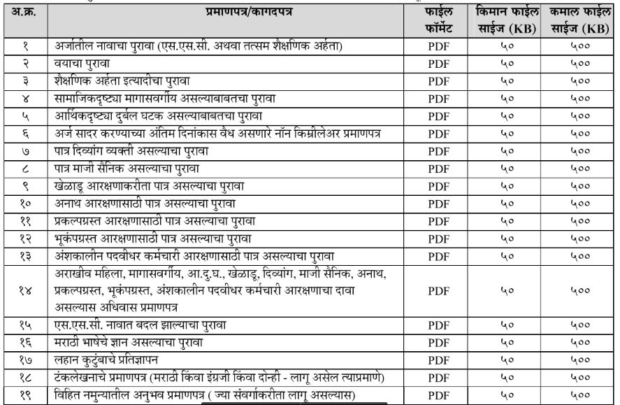 MPSC Bharti 2023