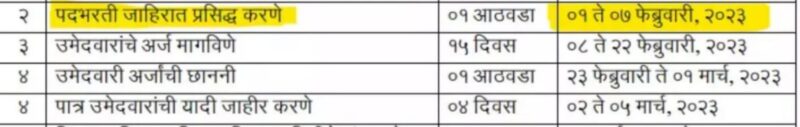 Talathi Bharti 2023 Starting Date