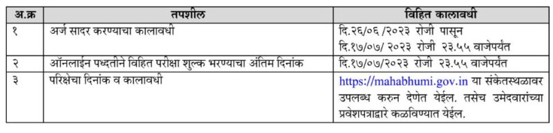 Talathi Bharti 2023 Important Dates
